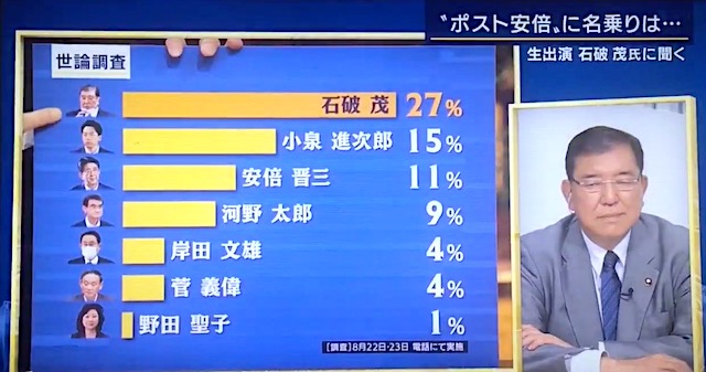 【話題】テレビ朝日 ｢国民の声は石破さんです」