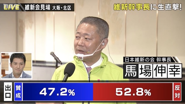 【開票速報】「大阪都構想」住民投票の開票特番をライブ配信　出口調査では 賛成：47.2％ 反対：52.8%（20:10時点）