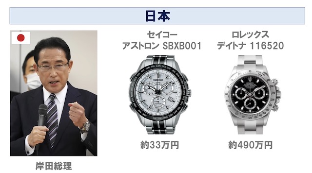 【話題】岸田総理、相場490万円のロレックスを愛用 → ネット『別に好きなもん着けたらええ』『せっかくいい時計しているのだからスピード感をもった対応を心がけて』