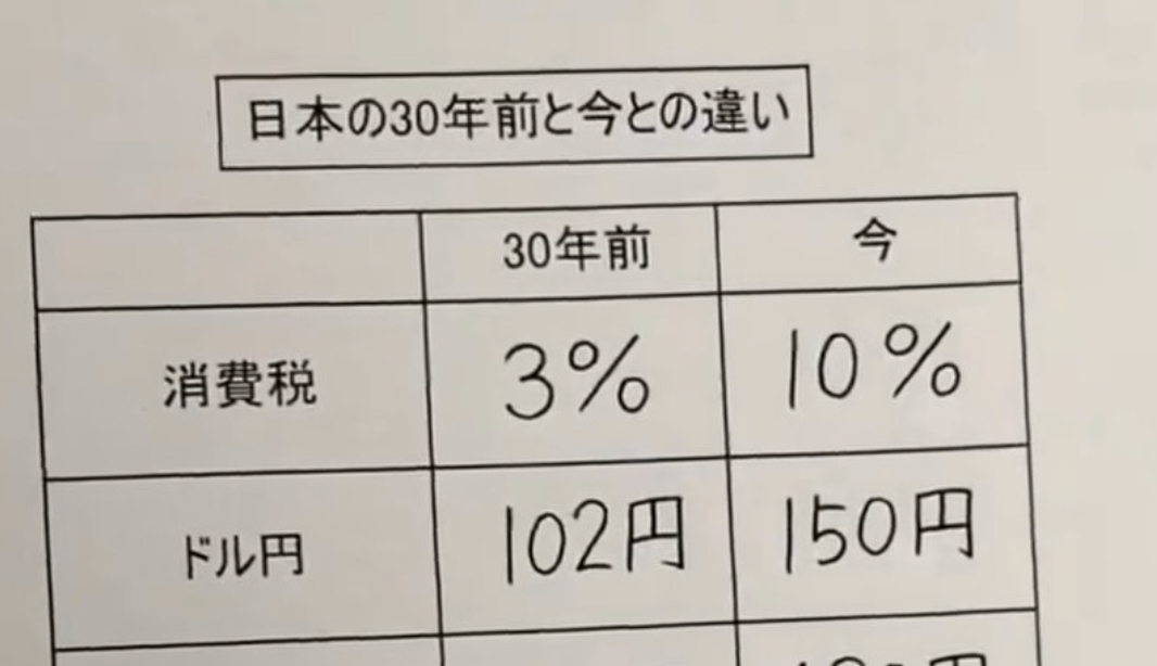 [Topic]「30年前と今の日本の違い」