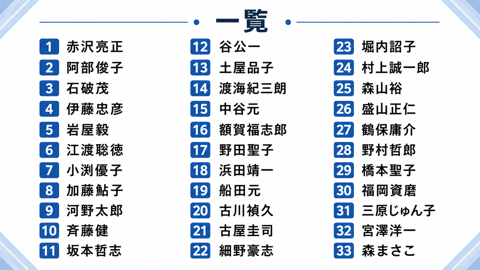 【自民党】 高市政権支援の「国力研究会」、現段階で不参加33人のリストが出回る…
